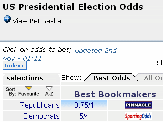 Election odds